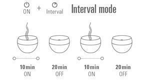 Stadler Form Jasmine Aroma Diffuser intervalni režim